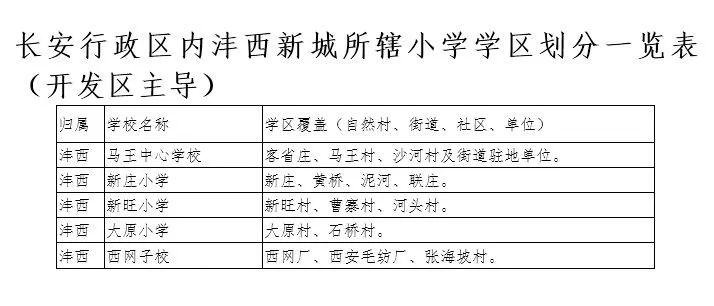 西安2022年航天小学学区划分,2022年西安雁塔区小学学区划分