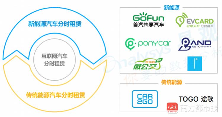 麻瓜倒闭、BAT入局……共享汽车生存路径大起底