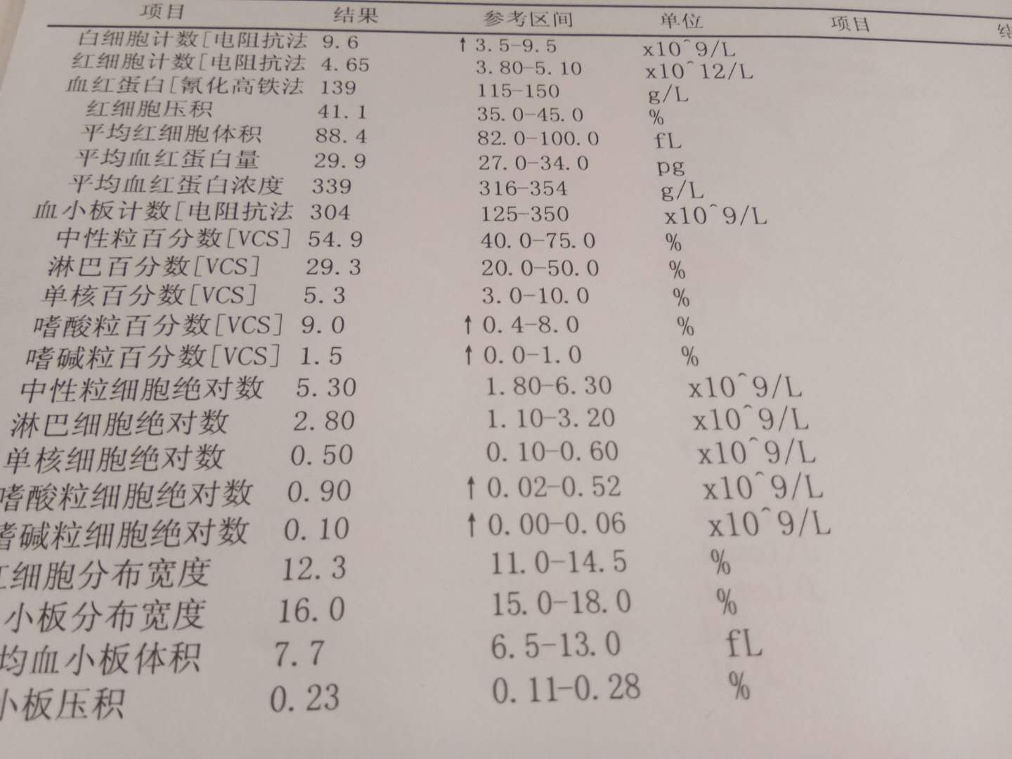 战胜萎缩胃炎,战胜胃病的故事