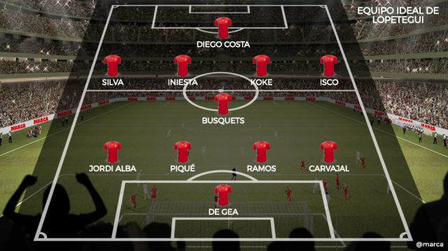 2010南非世界杯决赛西班牙阵容,10年南非世界杯西班牙队阵容