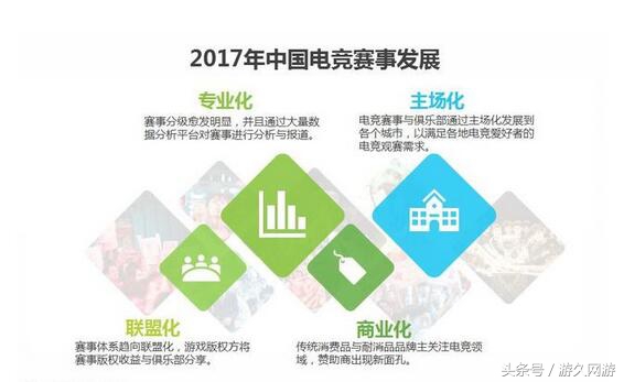 进军体育竞技、拓展战术竞技网易520透露出哪些电竞布局?