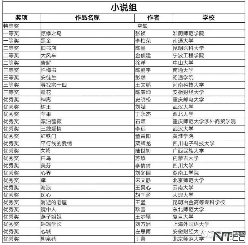 这个启东丫头获第六届野草文学奖一等奖，她居然是理科生
