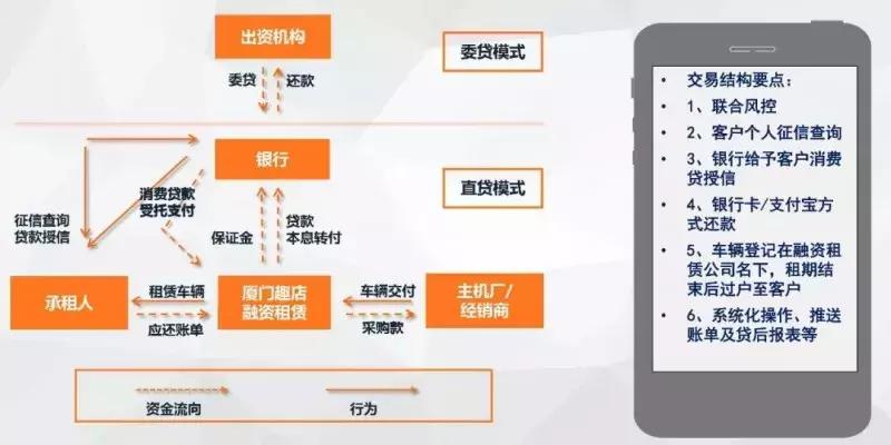 趣店汽车营收环比,趣店大白汽车业务怎么样
