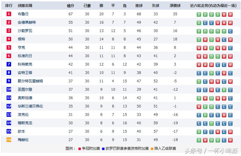 比利时出名的球员,比利时有名的球星