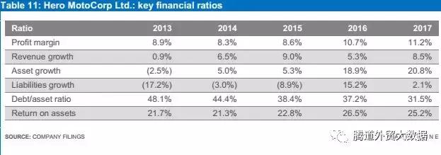 摩托行业市场分析,中国摩托车行业市场前景分析