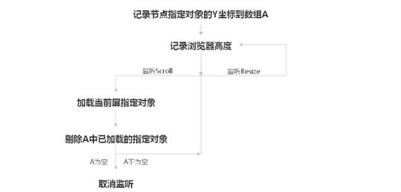 加快网站访问速度,网站访问速度过慢怎么处理