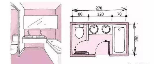 卫生间干湿分离最小尺寸有多大,卫生间干湿分离图纸预留尺寸