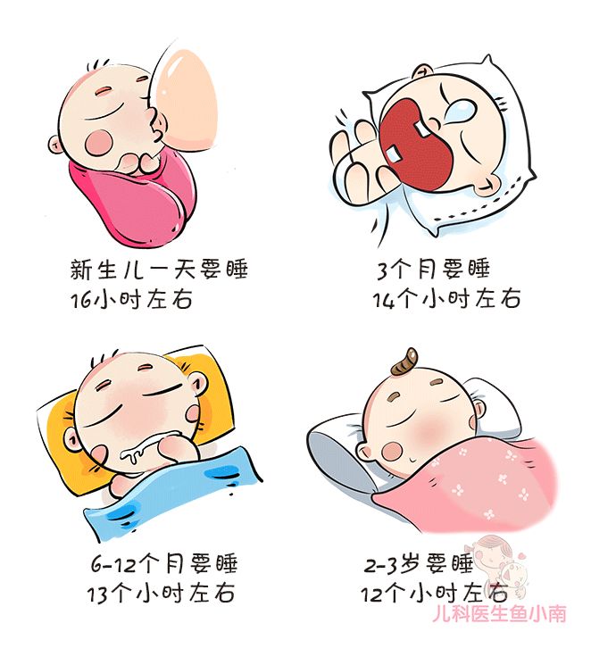 家有落地醒、昼夜颠倒的宝宝怎么办？按照文内建议，爸妈不再愁