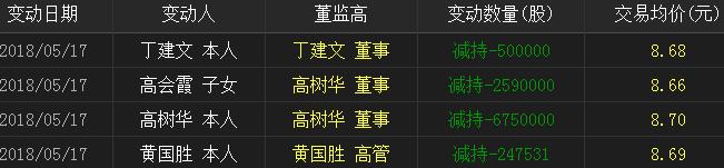 常山药业减持公告,常山药业大涨的逻辑