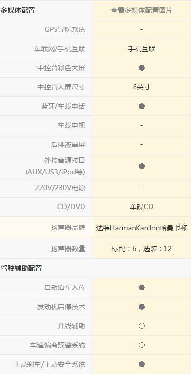 奔驰GL*级A**，行驶了410公里，看看车主是怎么说的！