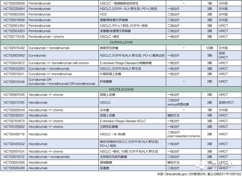 跨国药企开拓中国市场面临挑战,pd1跨国制药公司