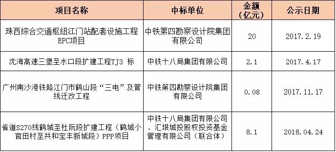 中国铁建与市政府合作协议,中国铁建签约战略框架协议