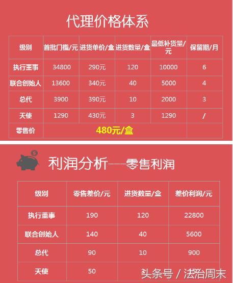 雪梨网“加盟微商”引关注