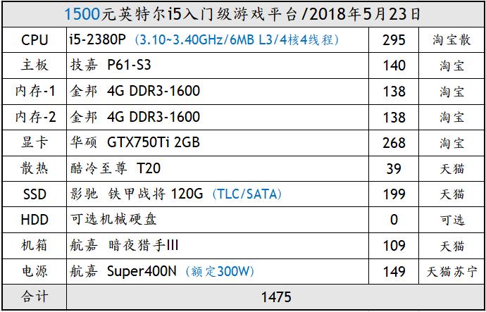 「装机帮扶站」第164期：每逢周三必三连