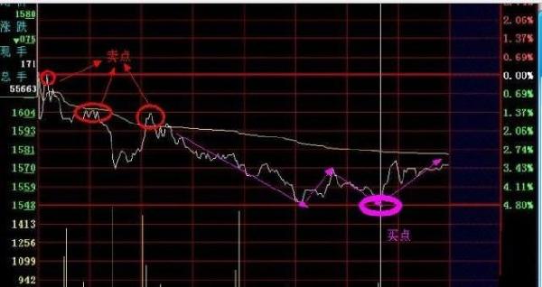 一位老股民血的教训,一位老股民血亏百万的滴血觉醒