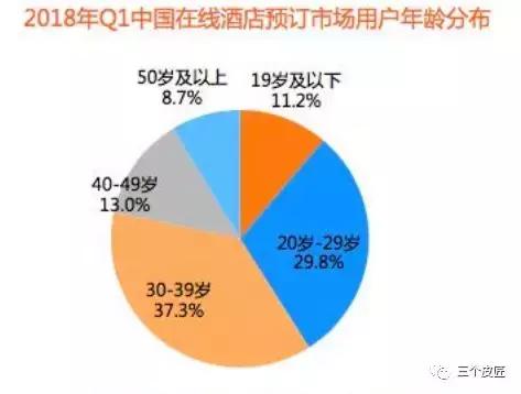 2024年国内酒店市场预测,2019年酒店市场分析