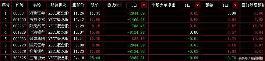 msci季度调整个股,msci11月股票调整