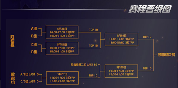 绝地求生pcl赛区各战队介绍,绝地求生pcs2战队名单