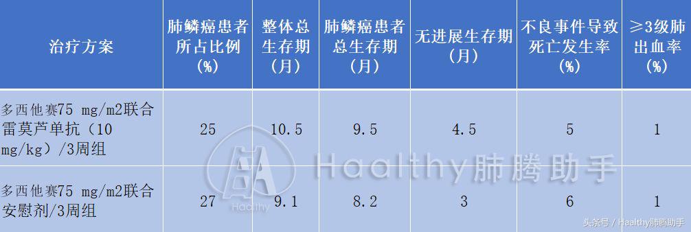 肺鳞癌晚期化疗后有空洞怎么治疗,肺鳞癌晚期骨转移最好的治疗方案