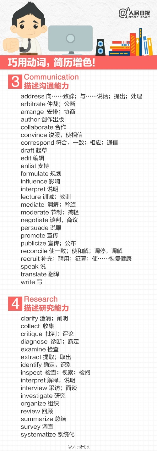 如何写一份专业的英文简历,手把手教你写高质量简历的实战课