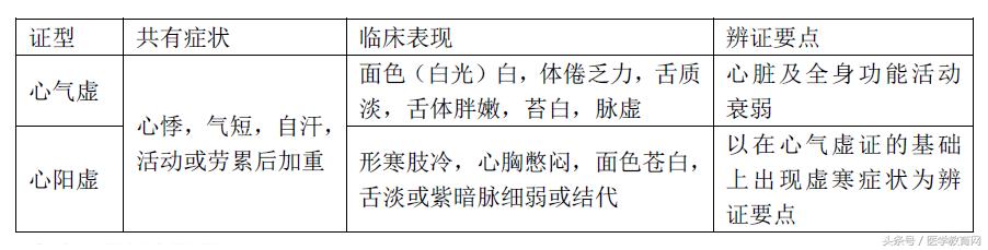 脏腑点穴中医讲解,怎样快速记住脏腑辨证的证名