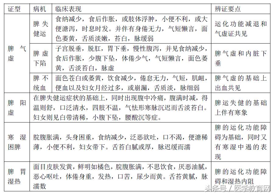 脏腑点穴中医讲解,怎样快速记住脏腑辨证的证名