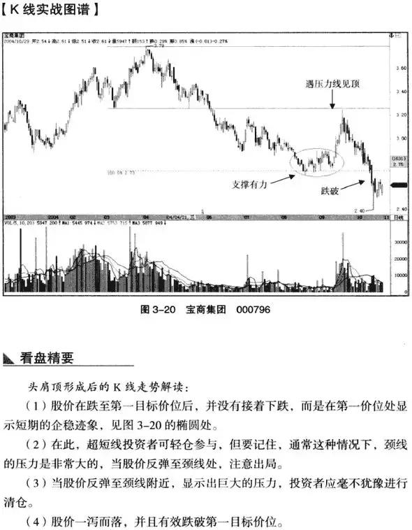 k线从入门到精通图解教程,k线从入门到精通macd指标创新用法