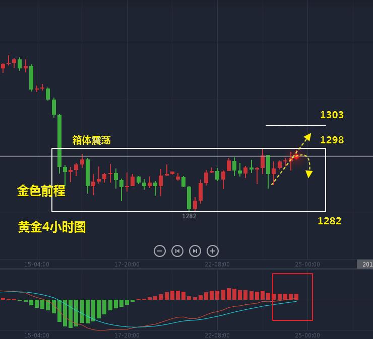 今晚黄金美盘行情走势图最新分析,5月6日黄金短线行情解析