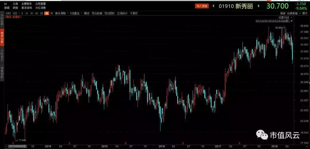 风云解读｜新秀丽遇沽空机构*击狙**：估值遭下调48%，连CEO学历都造假