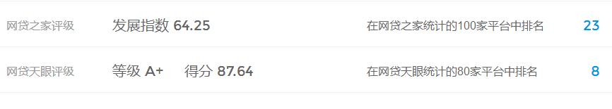 你我贷评分不足还有希望吗,你我贷评分不足怎么办
