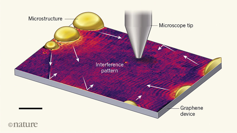 石墨烯与等离子体,石墨烯材料等离子体