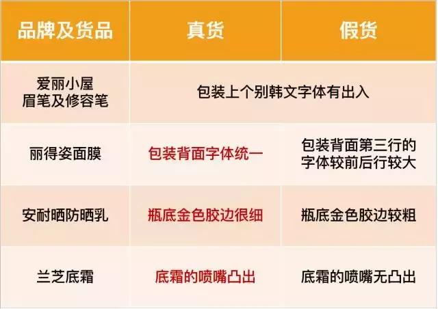 免税店安耐晒真假鉴别,免税店兰芝隔离真假辨别