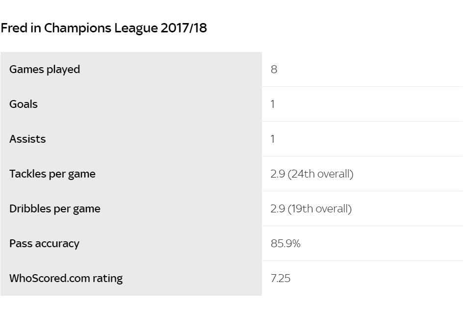 巴西4400万铁腰这特点吸引曼联!身高不足一米七,组织力征服穆帅