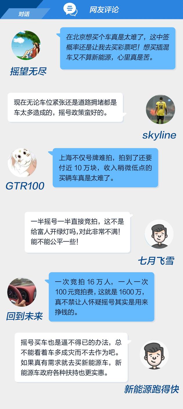 深圳车牌摇号政策,车牌摇号流程是怎样的