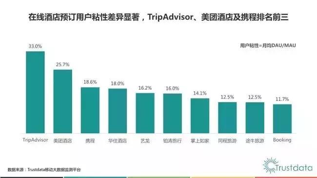 2018年q1,在线酒店预订行业发展分析报告