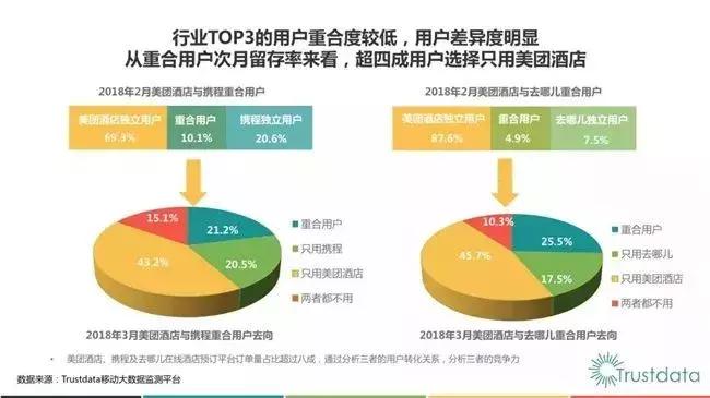 2018年q1,在线酒店预订行业发展分析报告