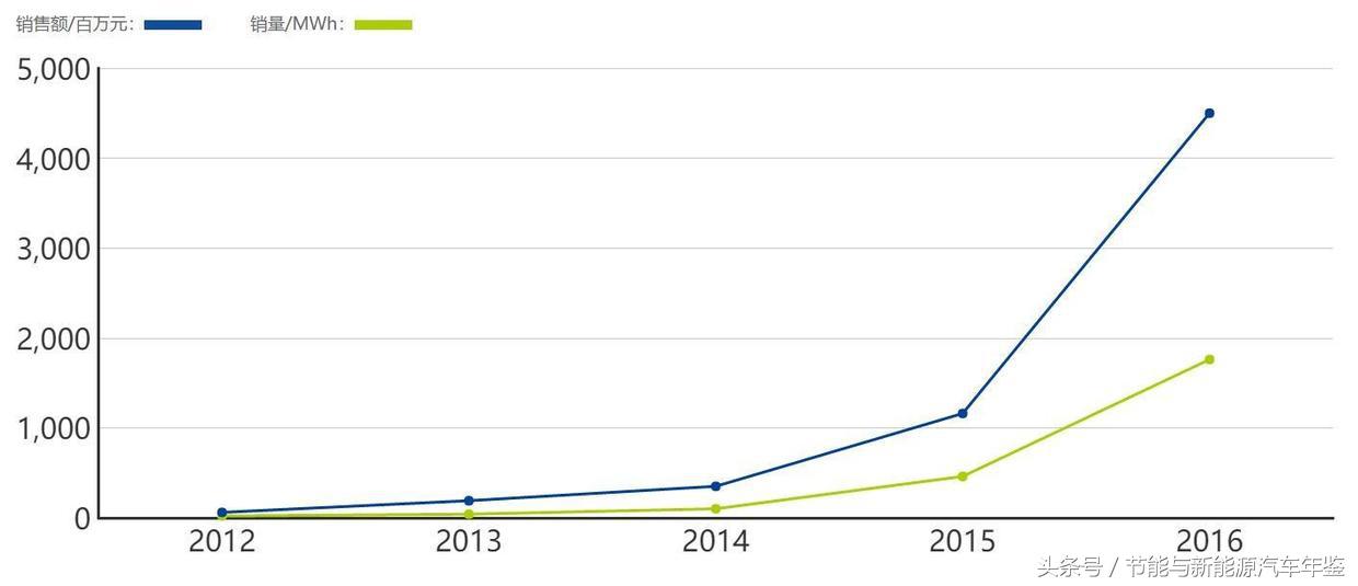 鍖椾含鏅幈寰锋阿鐕冩枡鐢垫睜,鏅幈寰锋柊鑳芥簮鐕冩枡鐢垫睜