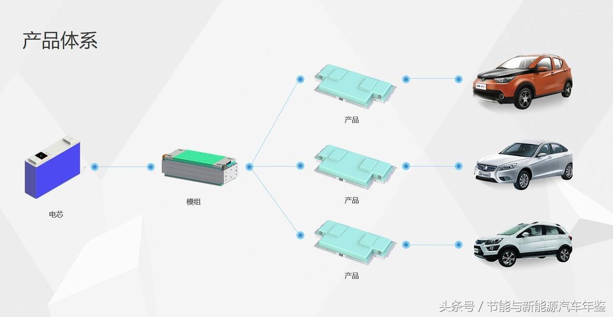鍖椾含鏅幈寰锋阿鐕冩枡鐢垫睜,鏅幈寰锋柊鑳芥簮鐕冩枡鐢垫睜