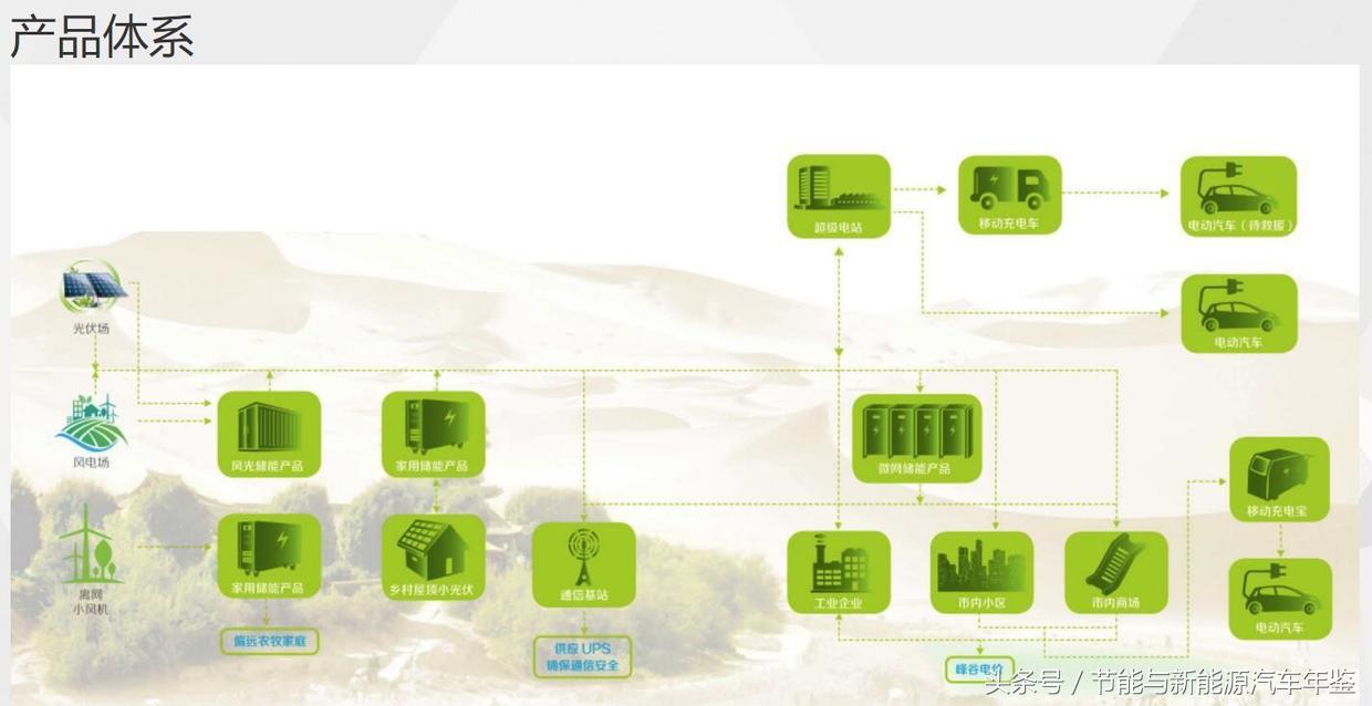 鍖椾含鏅幈寰锋阿鐕冩枡鐢垫睜,鏅幈寰锋柊鑳芥簮鐕冩枡鐢垫睜