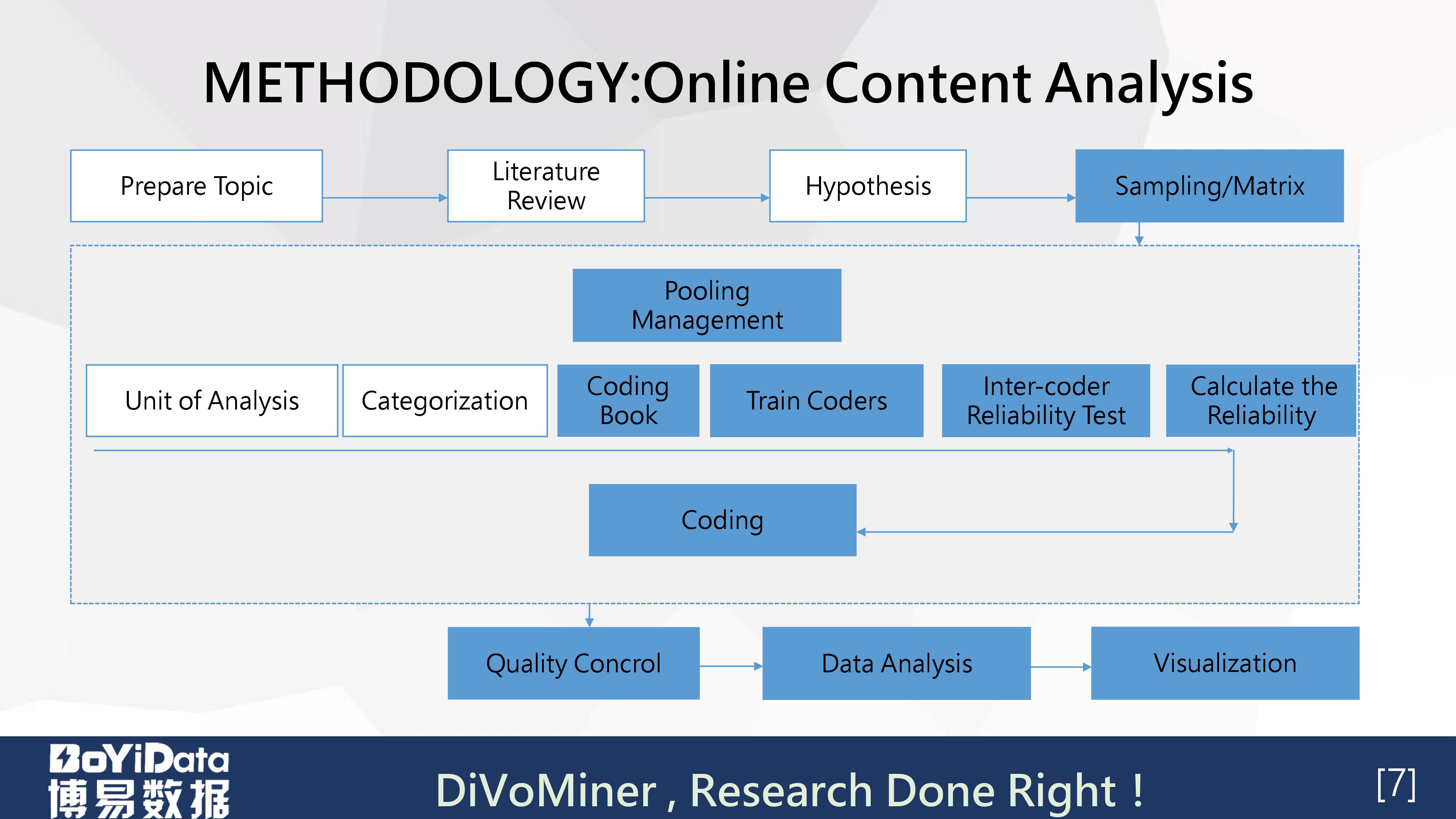 「学术分享PPT」《虐童事件中的危机公关策略管理》（英文）