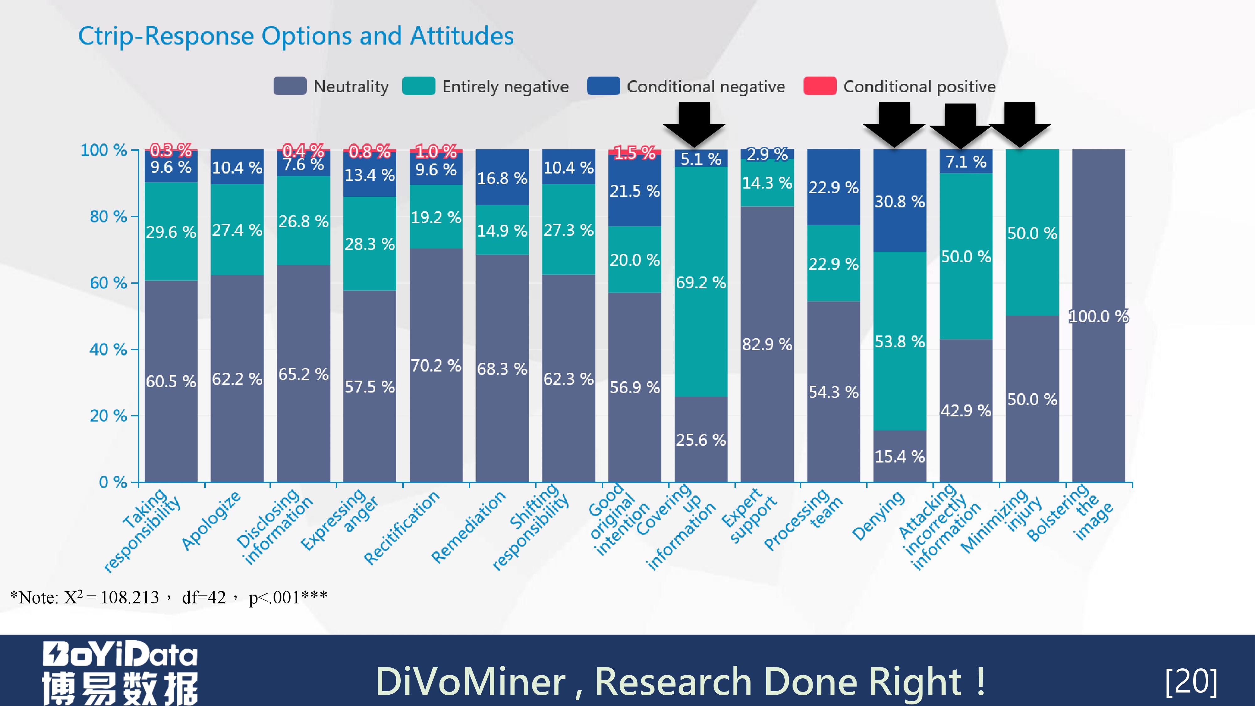 「学术分享PPT」《虐童事件中的危机公关策略管理》（英文）