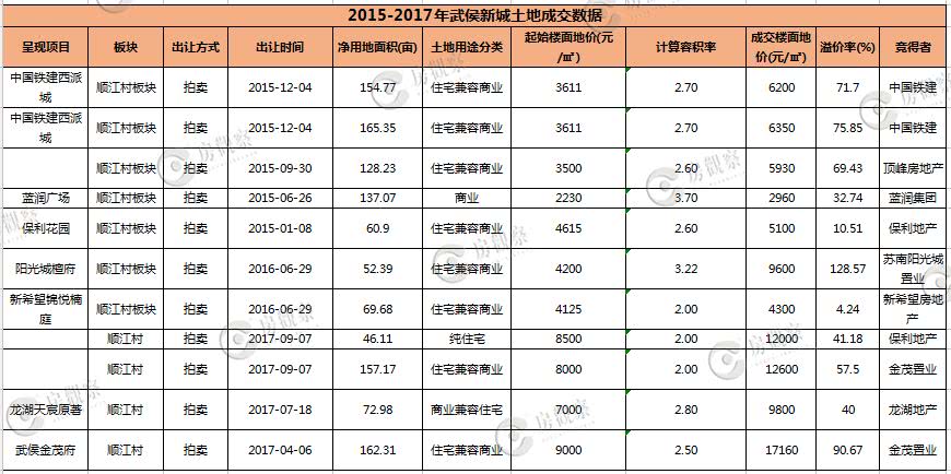 成都人临湖居住“执念”将缓解江安湖区608套房源入市