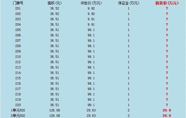 晋江、抚州东乡、宜春樟树新推房源，不限购，低市价！