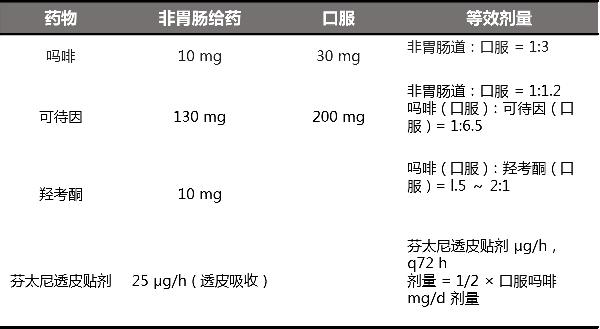 便秘、腹泻用到这些药，了解对你有很大的帮助