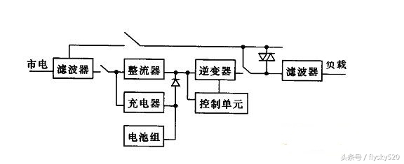 ups电池后备时间的计算求大神,如何根据负载功率计算ups电池