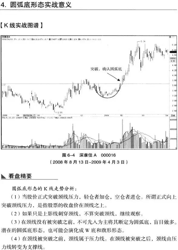 圆弧底k线形态图解,低位圆弧底k线形态图解