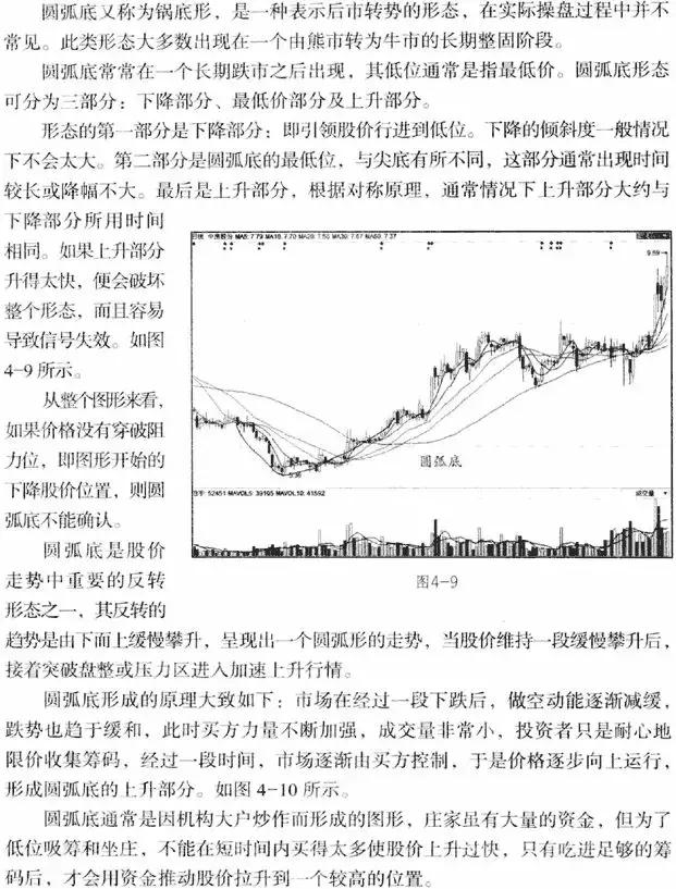 圆弧底k线形态图解,低位圆弧底k线形态图解