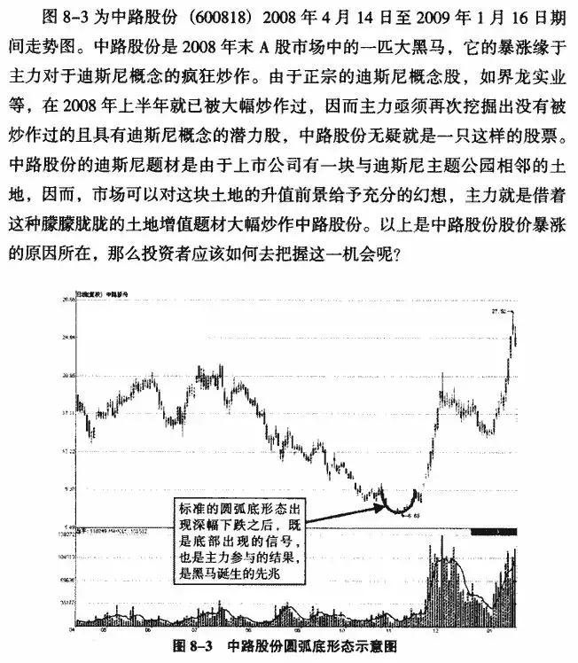 圆弧底k线形态图解,低位圆弧底k线形态图解