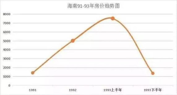 房价跌到什么程度才能买房,什么时候才能买上房子