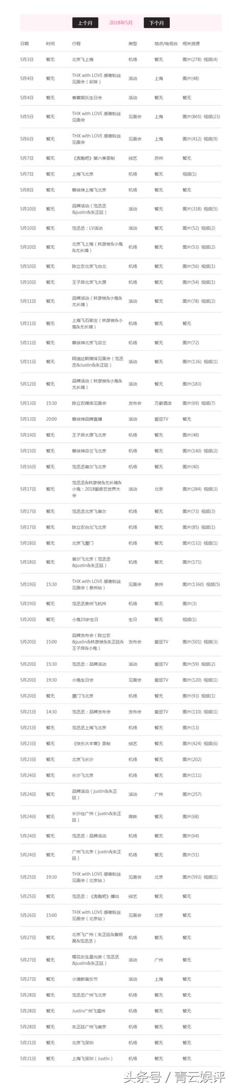 小鬼林彦俊陈立农范丞丞justin,林彦俊蔡徐坤陈立农舞台